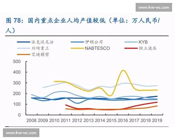 从数据看电竞强国崛起，谁是未来最大挑战者