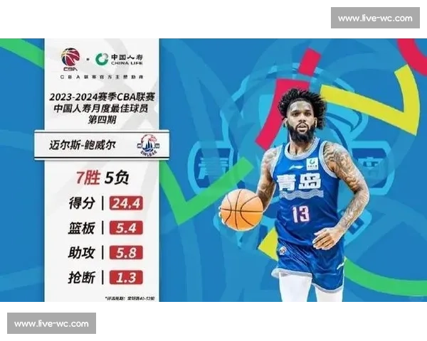 球迷狂喜!自家偶像状态神勇,强势冲击NBA月度最佳! 球迷狂喜!自家偶像状态神勇,强势冲击NBA月度最佳!